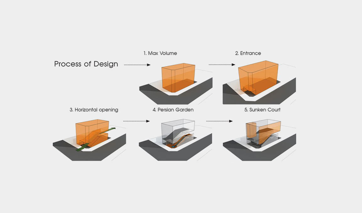 Design Process and Architectural Diagrams office Building